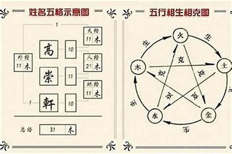 庭姓名學|庭字起名寓意、庭字五行和姓名学含义